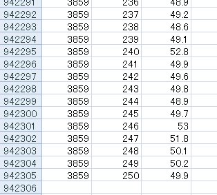 Data